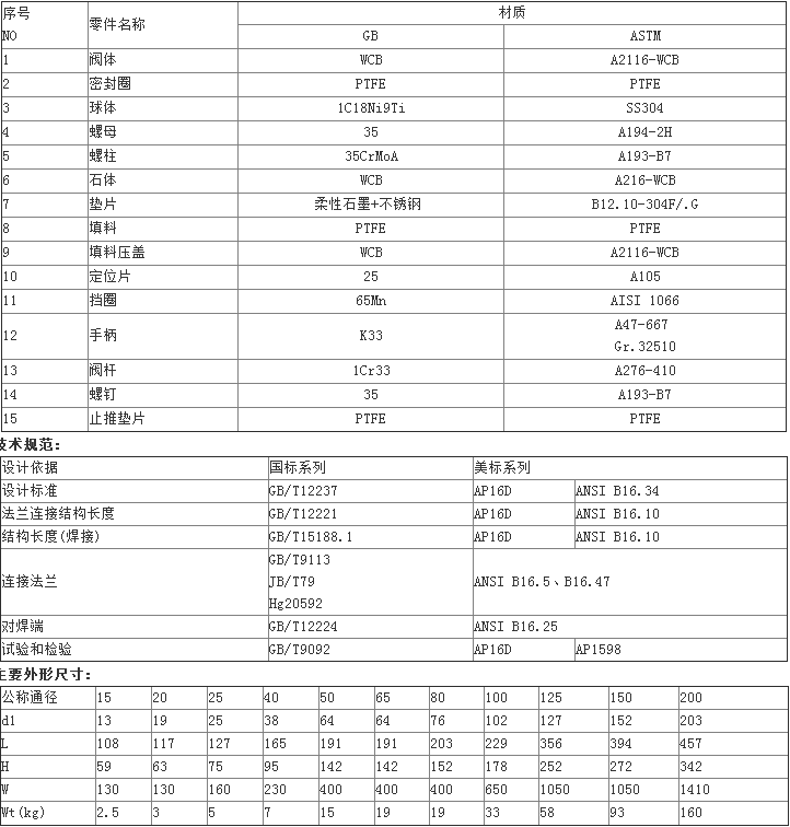 蜗轮浮动球阀Q341参数