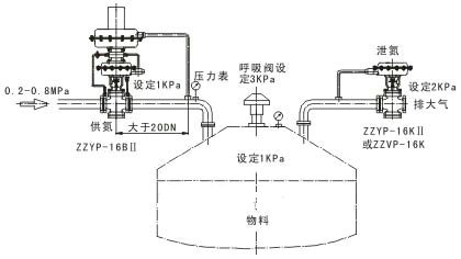 自力式带指挥器减压阀ZZVYP应用设计实例