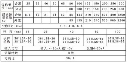 电动波纹管密封三通调节阀ZDLX2