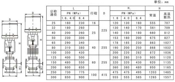 电动波纹管密封三通调节阀ZDLX3