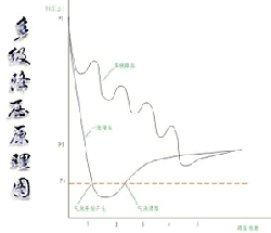 环流对冲调节阀1